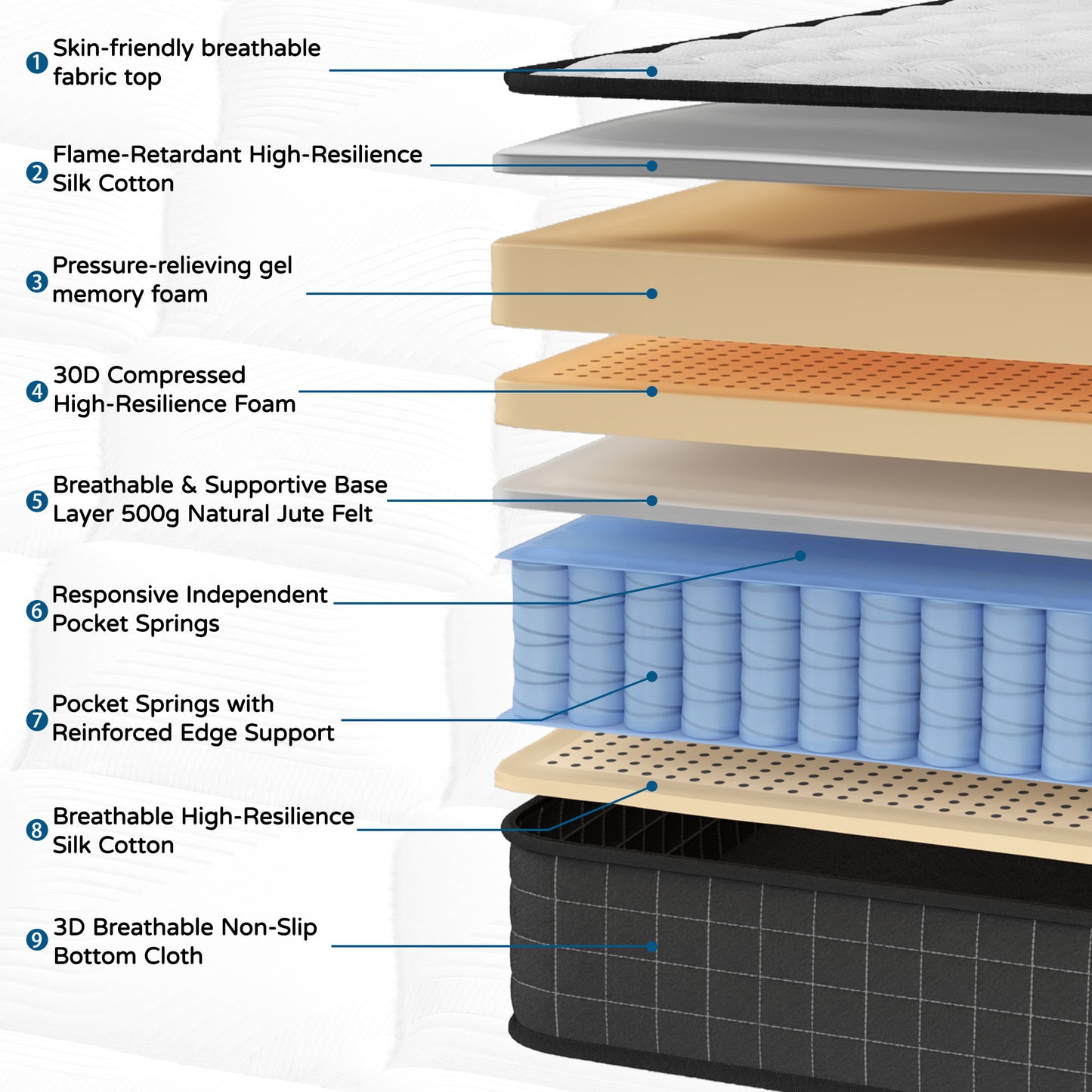 Queen Size 12" Hybrid Mattress - Gel Memory Foam & Pocket Springs, Medium Firm Feel, Motion Isolation, Pressure Relief, CertiPUR-US