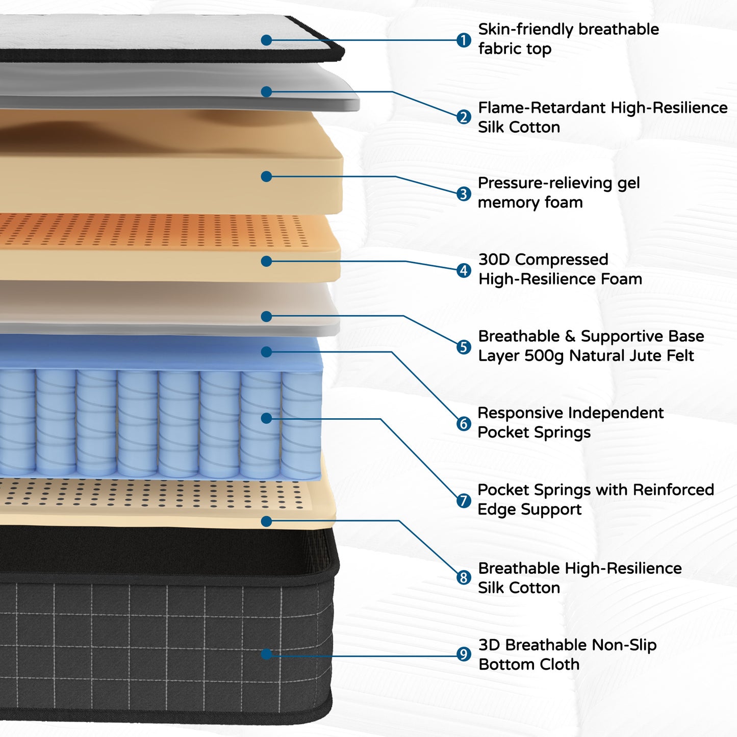 Queen Size 12" Hybrid Mattress - Gel Memory Foam & Pocket Springs, Medium Firm Feel, Motion Isolation, Pressure Relief, CertiPUR-US